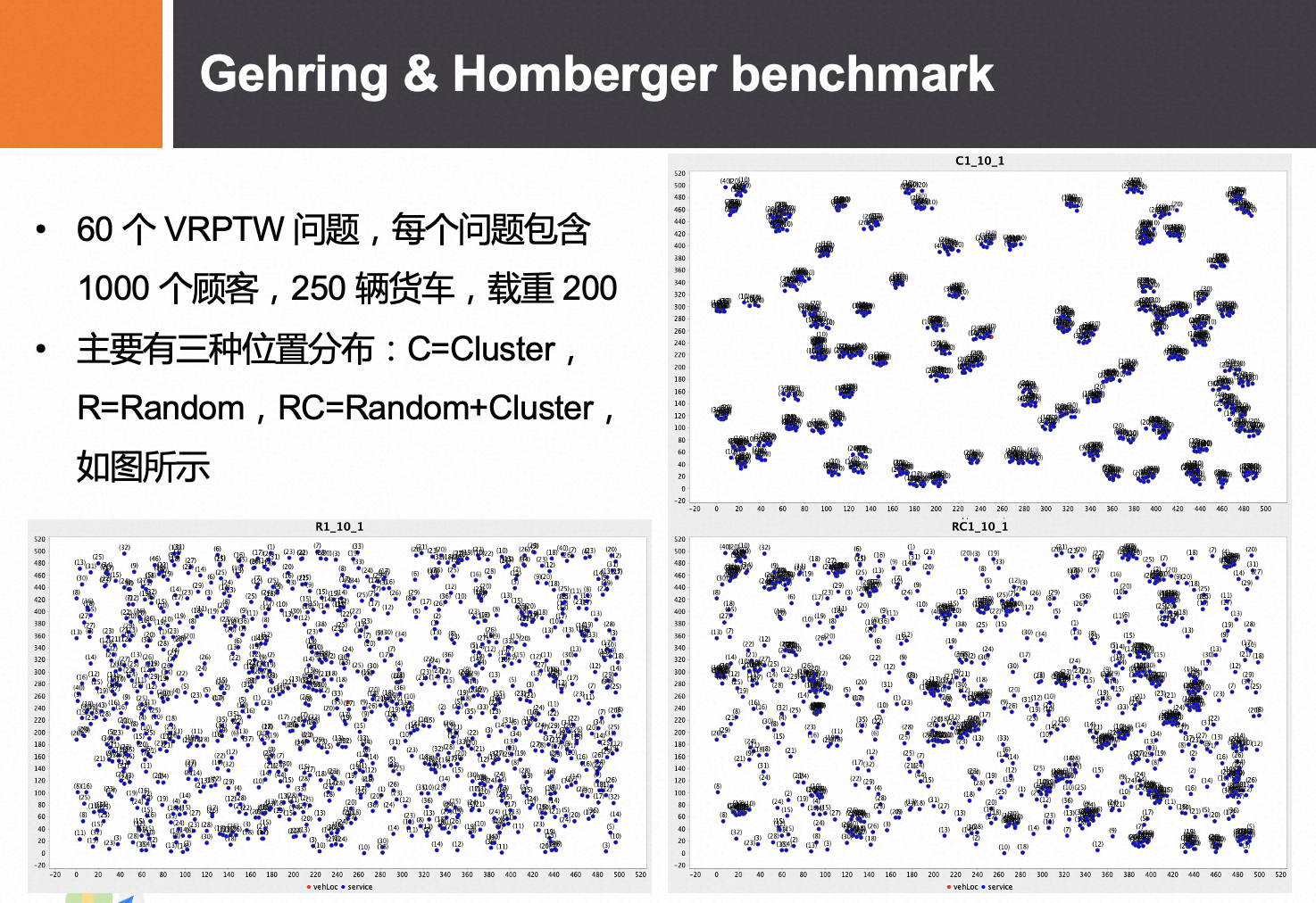 Gehring & Homberger benchmark